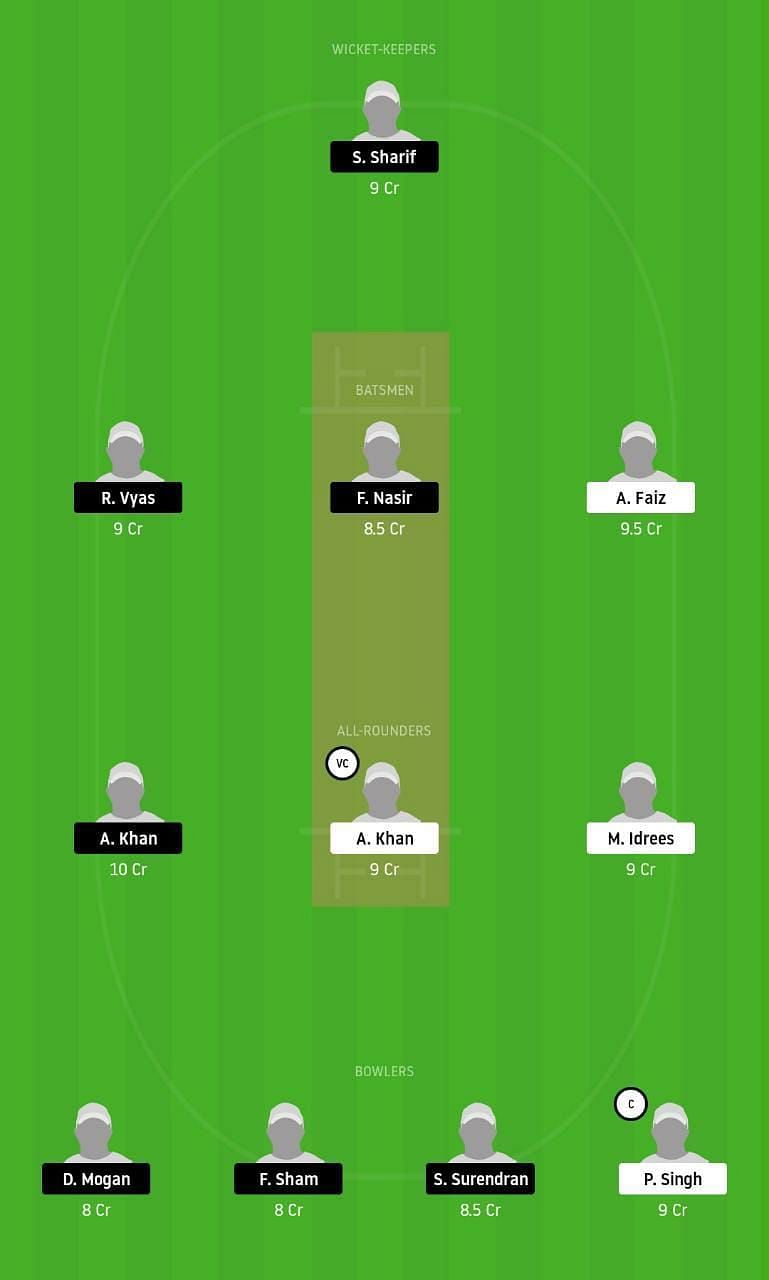 CS vs WW Dream11 Tips